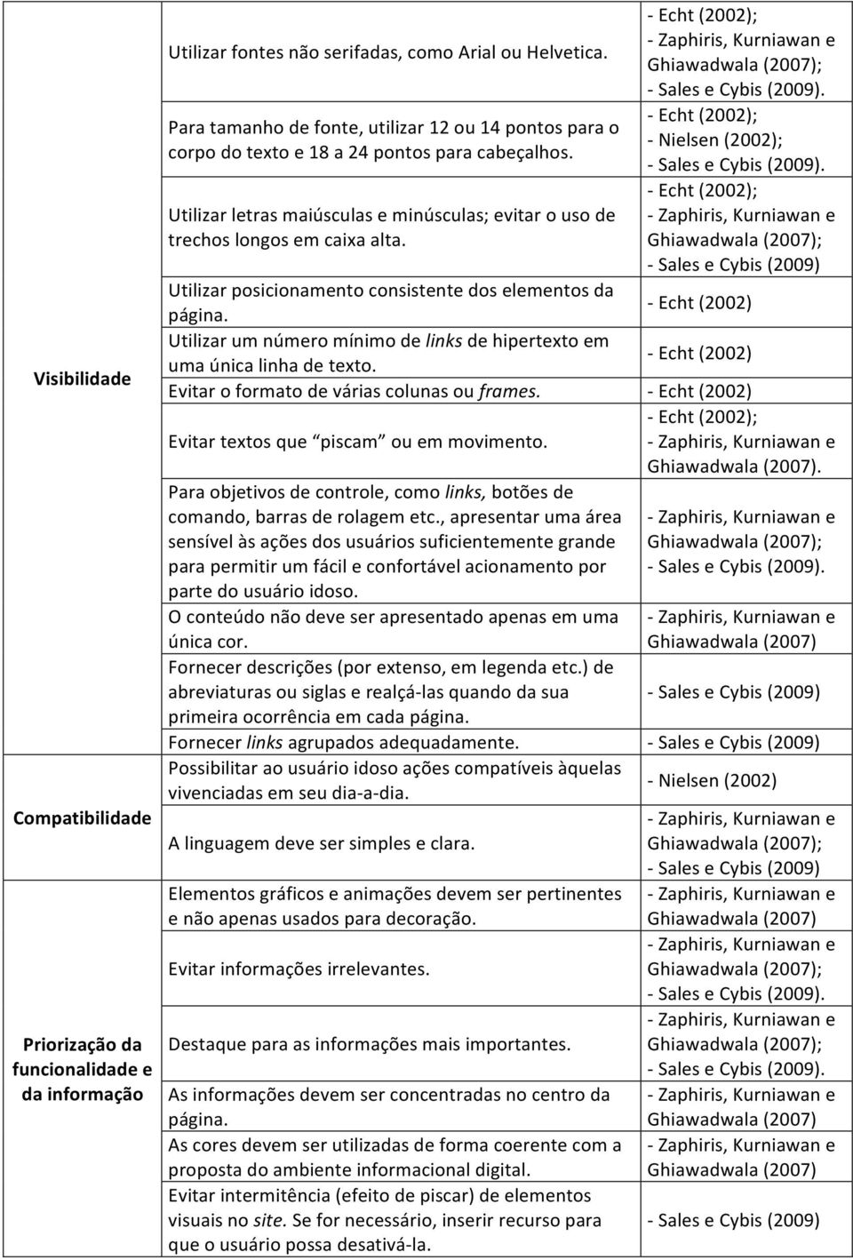 Utilizar posicionamento consistente dos elementos da página. Utilizar um número mínimo de links de hipertexto em uma única linha de texto. Evitar o formato de várias colunas ou frames.