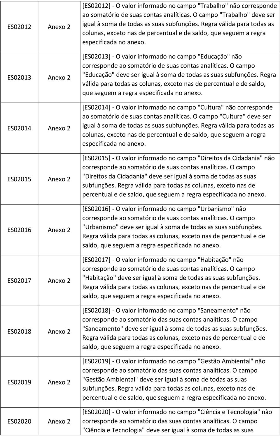 Regra válida para todas as colunas, exceto nas de percentual e de saldo, que seguem a regra especificada no anexo.