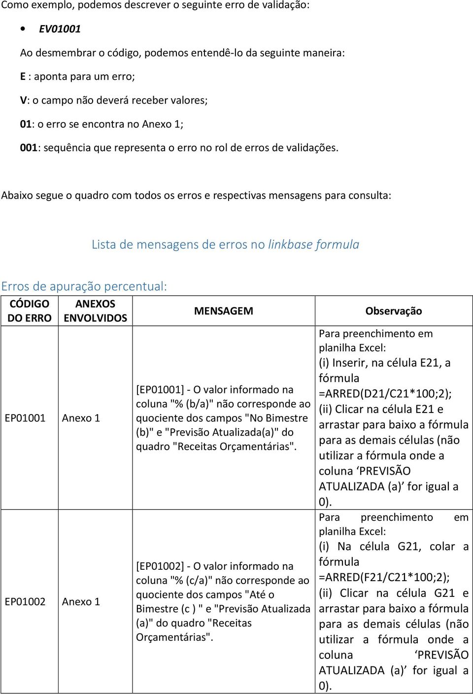 Abaixo segue o quadro com todos os erros e respectivas mensagens para consulta: Lista de mensagens de erros no linkbase formula Erros de apuração percentual: CÓDIGO DO ERRO ANEXOS ENVOLVIDOS EP01001