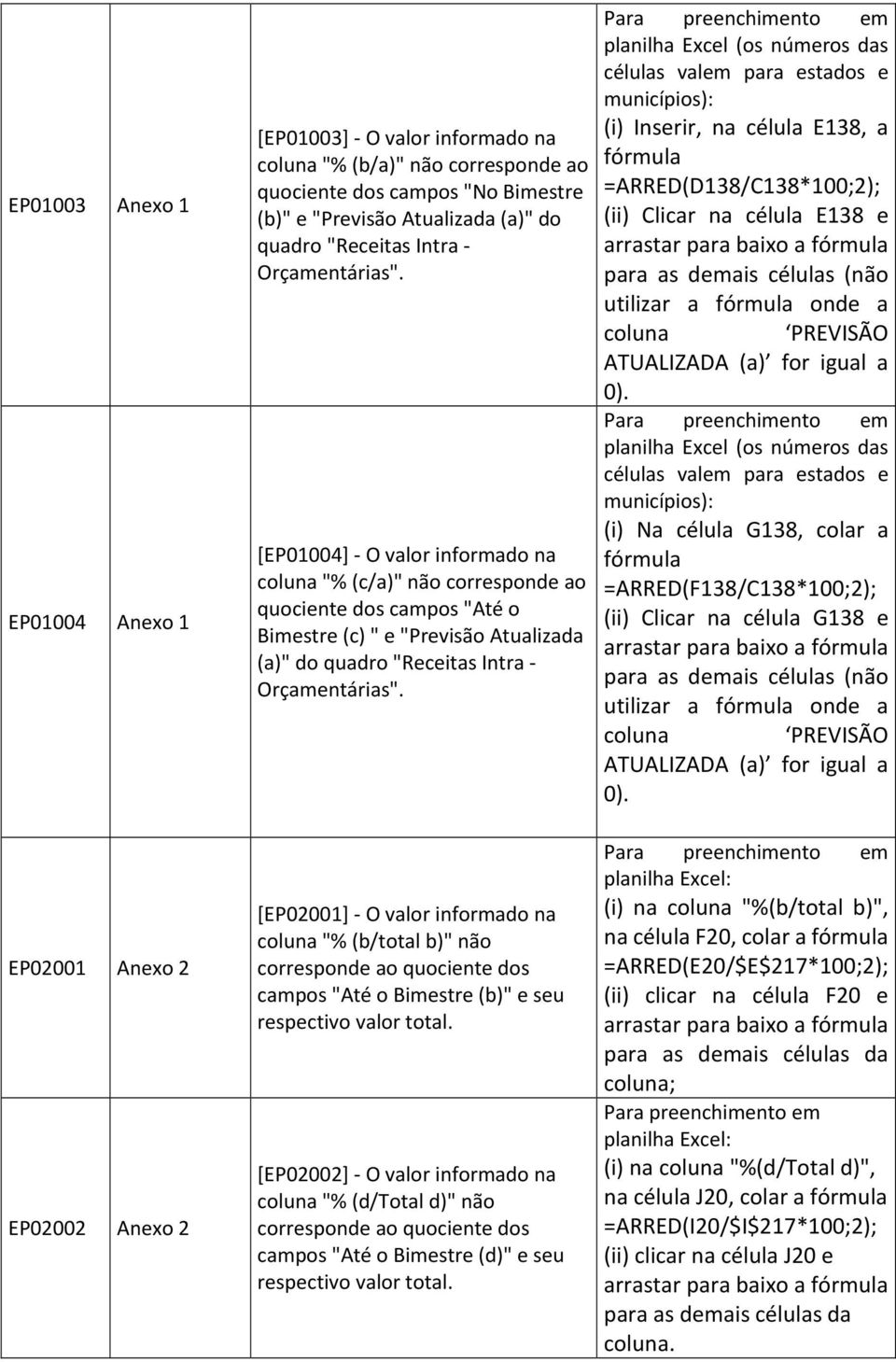 Para preenchimento em planilha Excel (os números das células valem para estados e municípios): (i) Inserir, na célula E138, a fórmula =ARRED(D138/C138*100;2); (ii) Clicar na célula E138 e arrastar