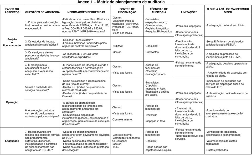 Os serviços e aterros possuem as devidas licenças ambientais? 4. O planejamento operacional básico é adequado e vem sendo executado?