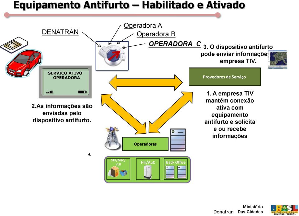 As informações são enviadas pelo dispositivo antifurto. Operadoras 1.