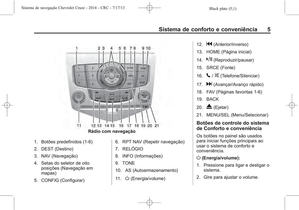 RELÓGIO 8. INFO (Informações) 9. TONE 10. AS (Autoarmazenamento) 11. O (Energia/volume) 17. d (Avançar/Avanço rápido) 18. FAV (Páginas favoritas 1-6) 19. BACK 20. X (Ejetar) 21.