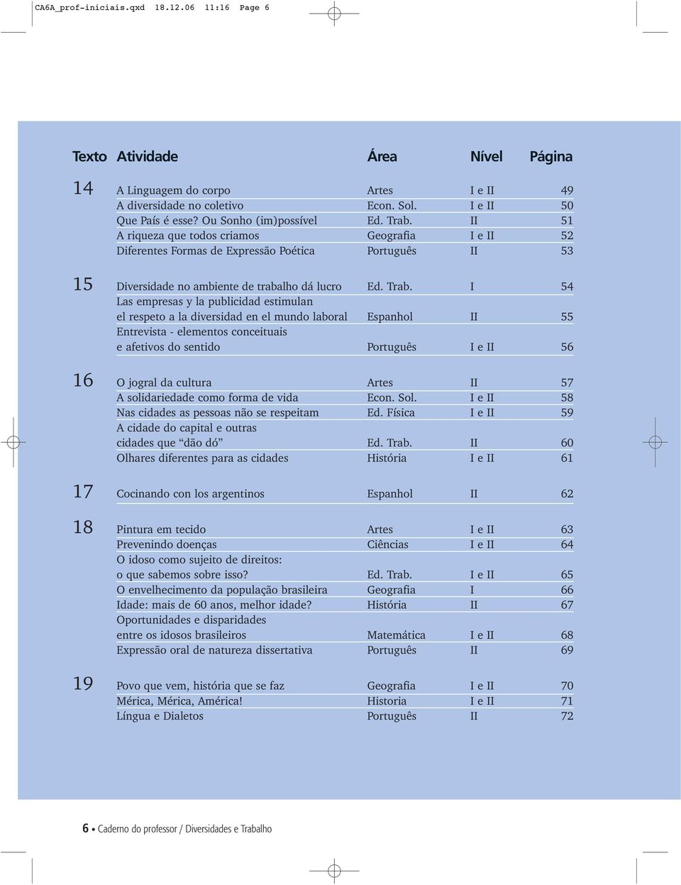 II 51 A riqueza que todos criamos Geografia I e II 52 Diferentes Formas de Expressão Poética Português II 53 15 Diversidade no ambiente de trabalho dá lucro Ed. Trab.