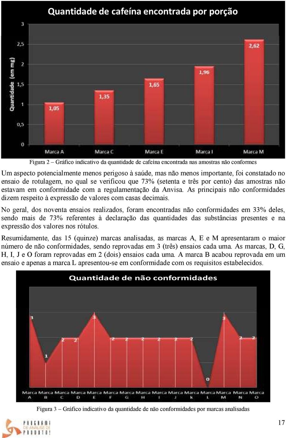 As principais não conformidades dizem respeito à expressão de valores com casas decimais.