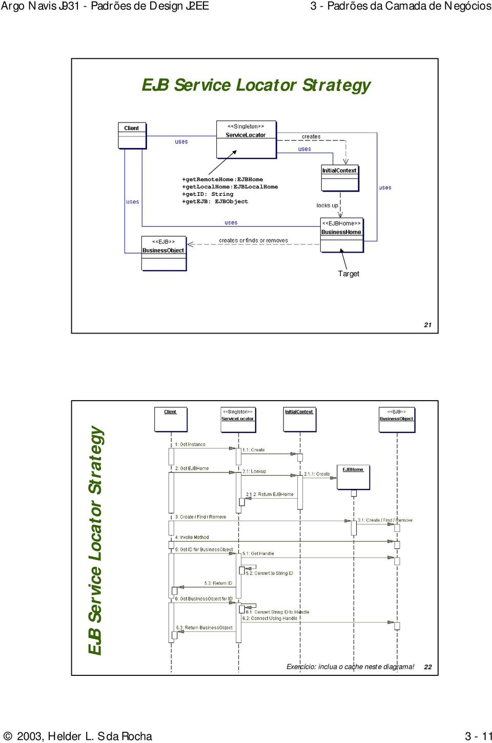 EJBObject Target 21 EJB Service Locator Strategy