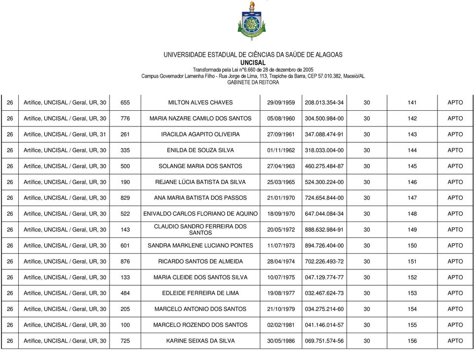 004-00 30 144 APTO 26 Artífice, / Geral, UR, 30 500 SOLANGE MARIA DOS SANTOS 27/04/1963 460.275.484-87 30 145 APTO 26 Artífice, / Geral, UR, 30 190 REJANE LÚCIA BATISTA DA SILVA 25/03/1965 524.300.