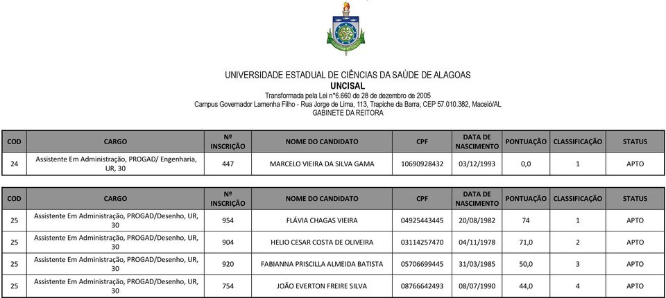 Assistente Em Administração, PROGAD/Desenho, UR, 30 NOME DO CANDIDATO CPF DATA DE PONTUAÇÃO CLASSIFICAÇÃO 954 FLÁVIA CHAGAS VIEIRA 04925443445 20/08/1982 74 1 APTO 904 HELIO CESAR COSTA