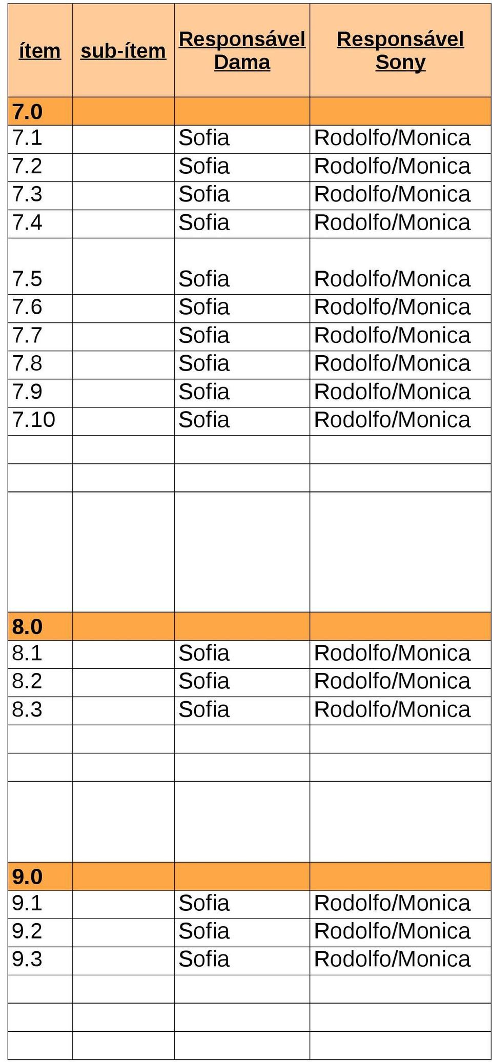 7 Sofia Rodolfo/Monica 7.8 Sofia Rodolfo/Monica 7.9 Sofia Rodolfo/Monica 7.10 Sofia Rodolfo/Monica 8.0 8.