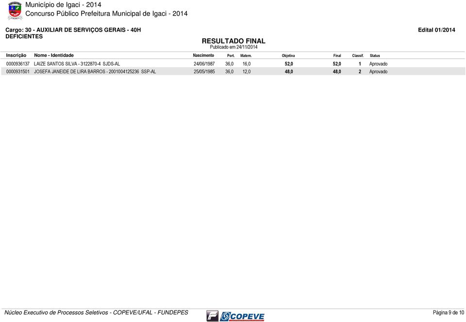 52,0 1 Aprovado 0000931501 JOSEFA JANEIDE DE LIRA BARROS - 2001004125236 SSP-AL