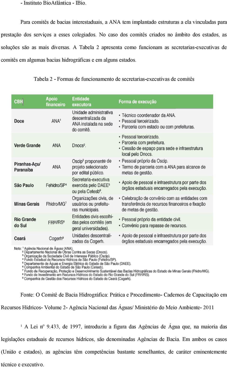 A Tabela 2 apresenta como funcionam as secretarias-executivas de comitês em algumas bacias hidrográficas e em alguns estados.