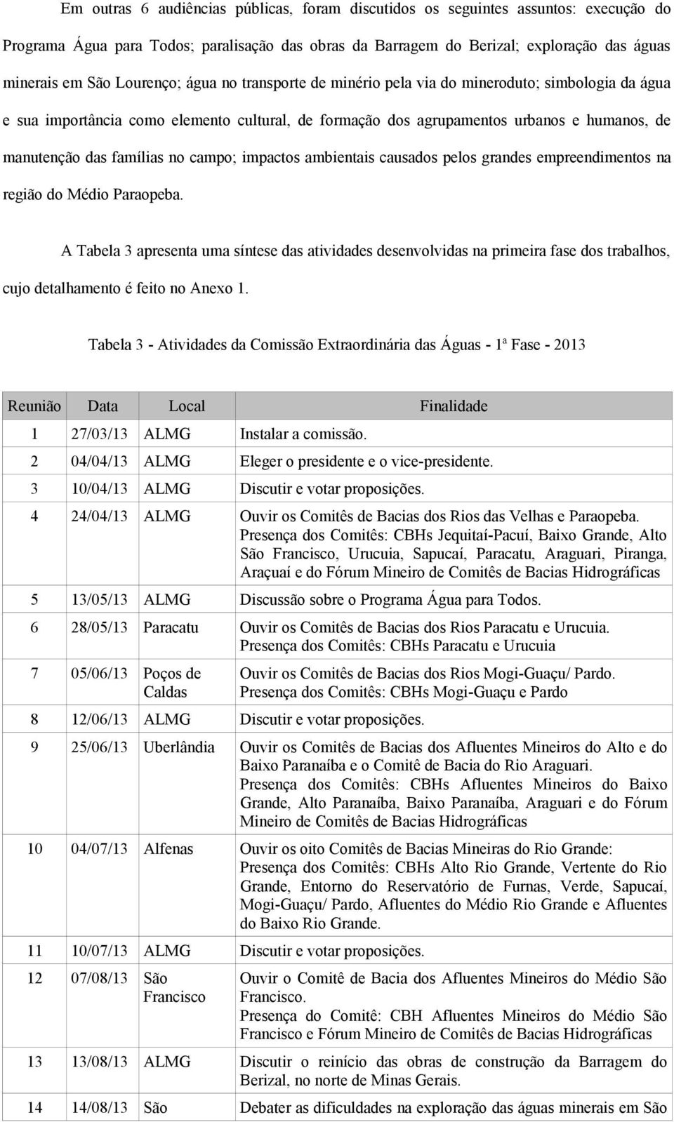 no campo; impactos ambientais causados pelos grandes empreendimentos na região do Médio Paraopeba.