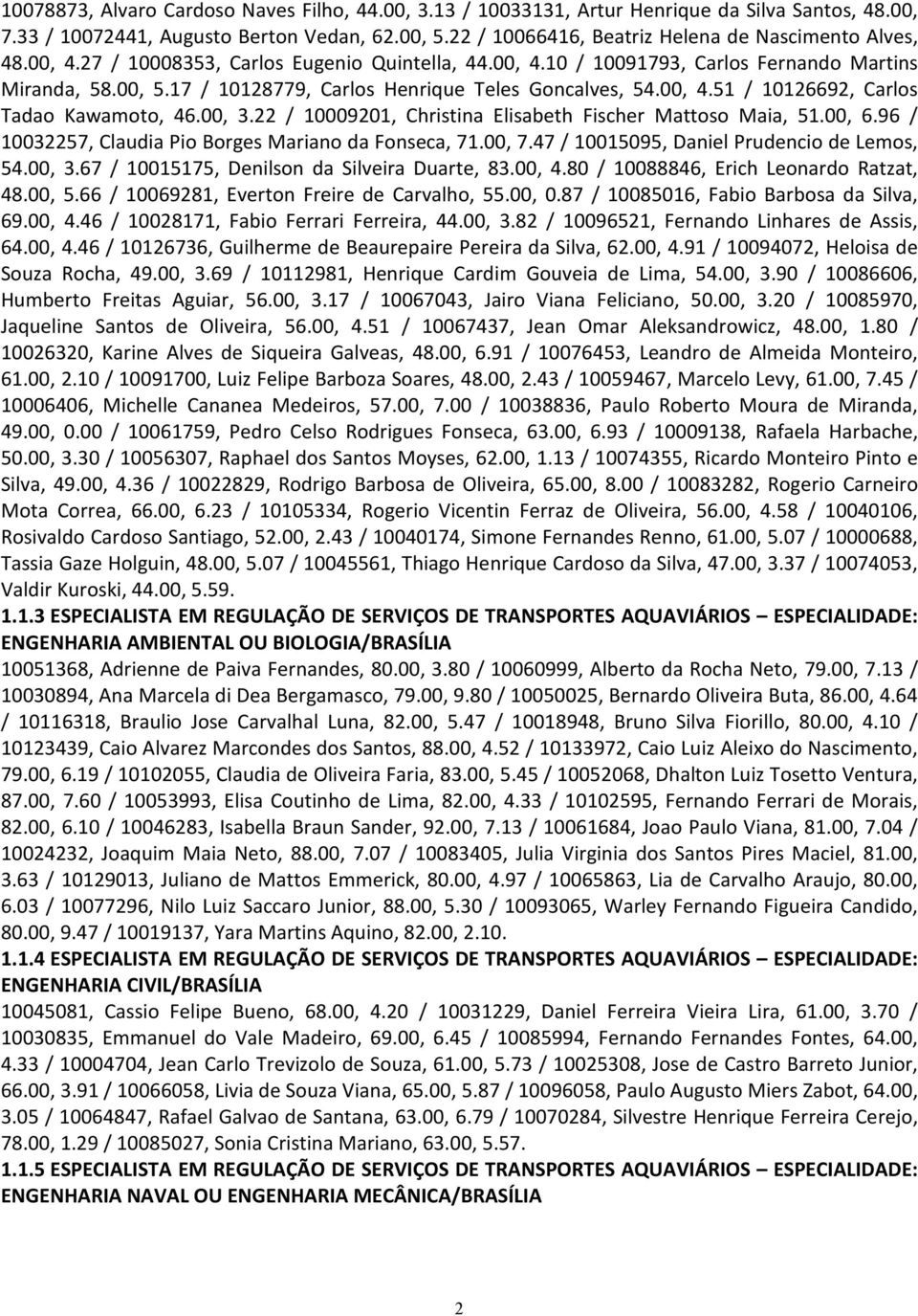 17 / 10128779, Carlos Henrique Teles Goncalves, 54.00, 4.51 / 10126692, Carlos Tadao Kawamoto, 46.00, 3.22 / 10009201, Christina Elisabeth Fischer Mattoso Maia, 51.00, 6.