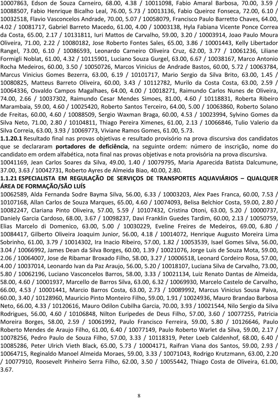 00, 2.17 / 10131811, Iuri Mattos de Carvalho, 59.00, 3.20 / 10003914, Joao Paulo Moura Oliveira, 71.00, 2.22 / 10080182, Jose Roberto Fontes Sales, 65.00, 3.86 / 10001443, Kelly Libertador Rangel, 73.