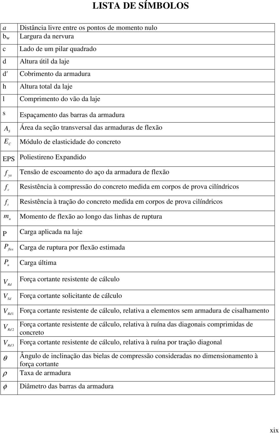 escoamento do aço da armadura de flexão ys f c Resistência à compressão do concreto medida em corpos de prova cilíndricos f t m u P Resistência à tração do concreto medida em corpos de prova