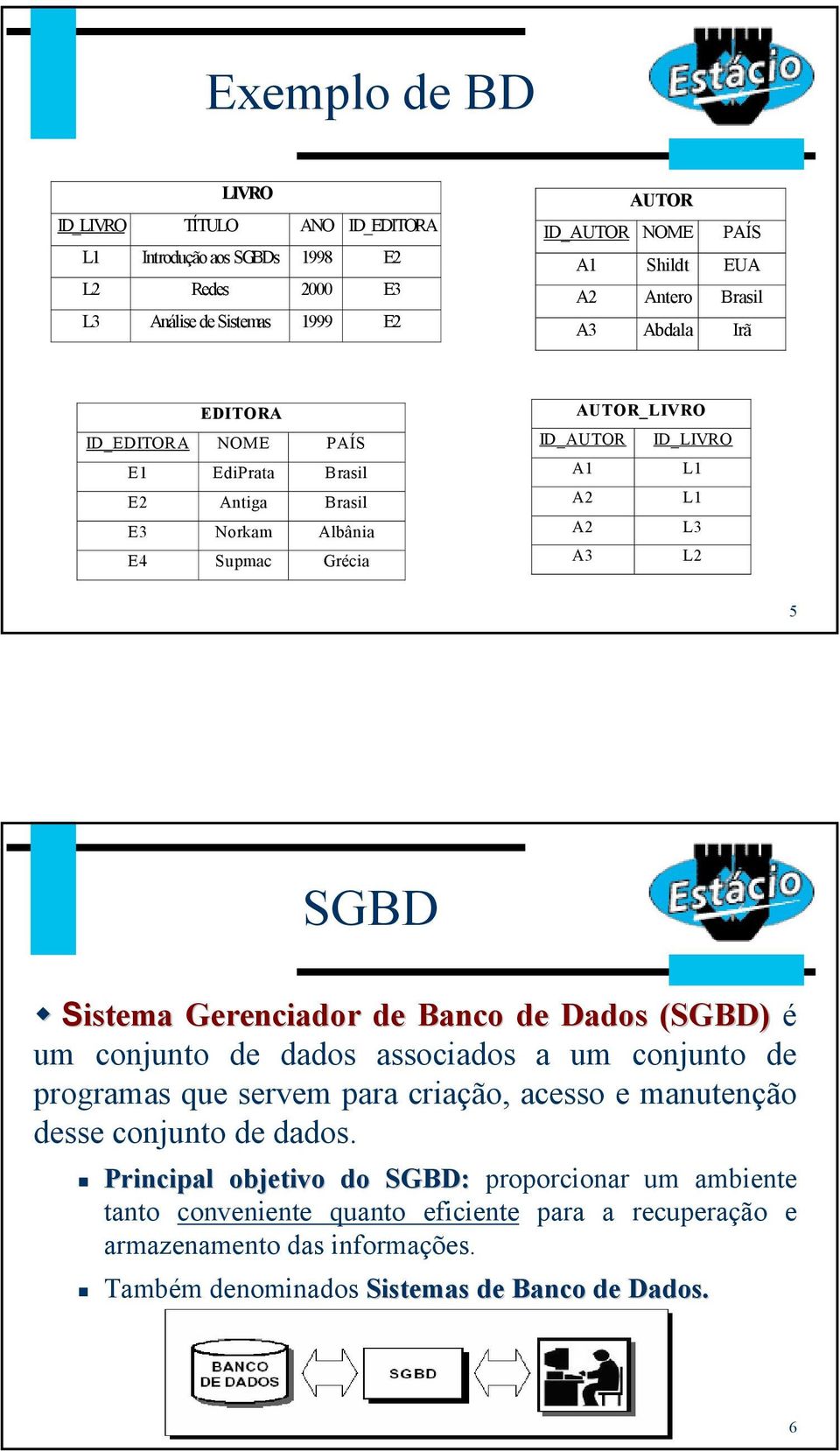 Sistema Gerenciador de Banco de Dados (SGBD) é um conjunto de dados associados a um conjunto de programas que servem para criação, acesso e manutenção desse conjunto de dados.