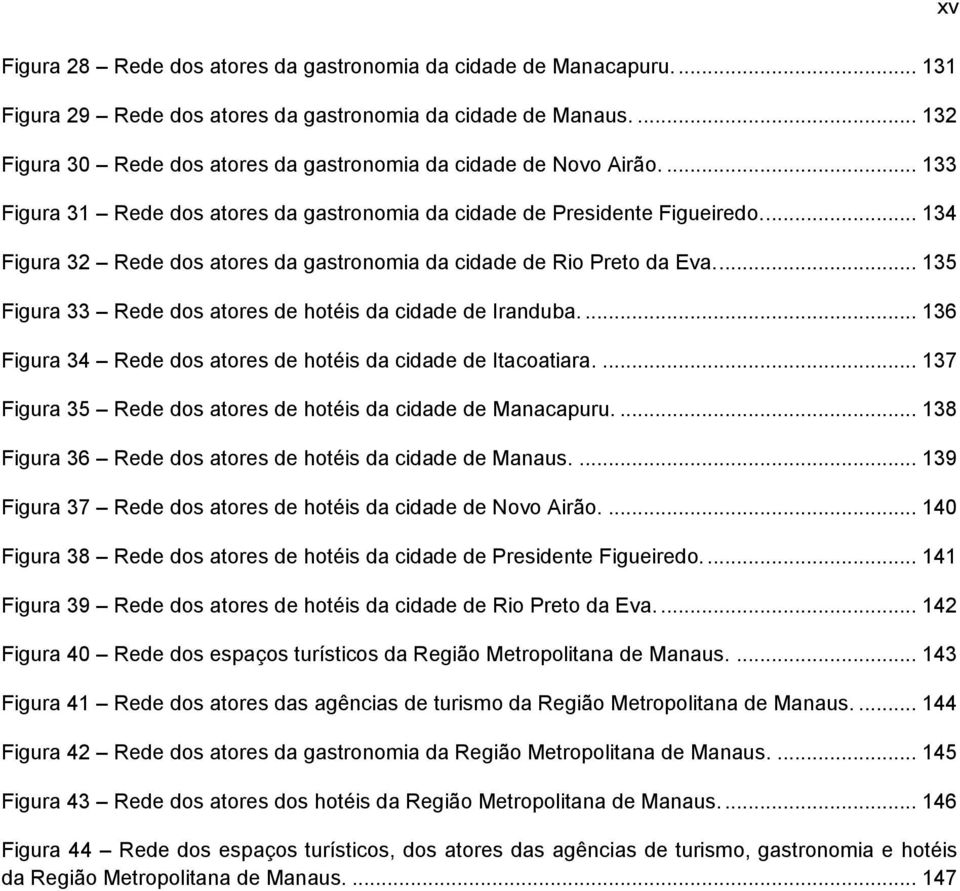 .. 134 Figura 32 Rede dos atores da gastronomia da cidade de Rio Preto da Eva.... 135 Figura 33 Rede dos atores de hotéis da cidade de Iranduba.