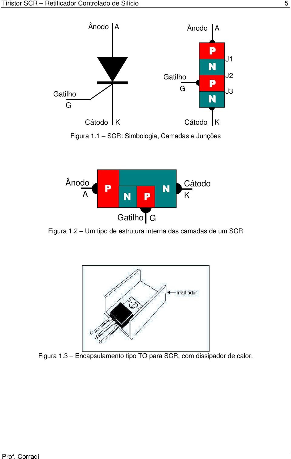 1 SCR: Simbologia, Camadas e Junções Ânodo A P N P N Cátodo K atilho Figura 1.