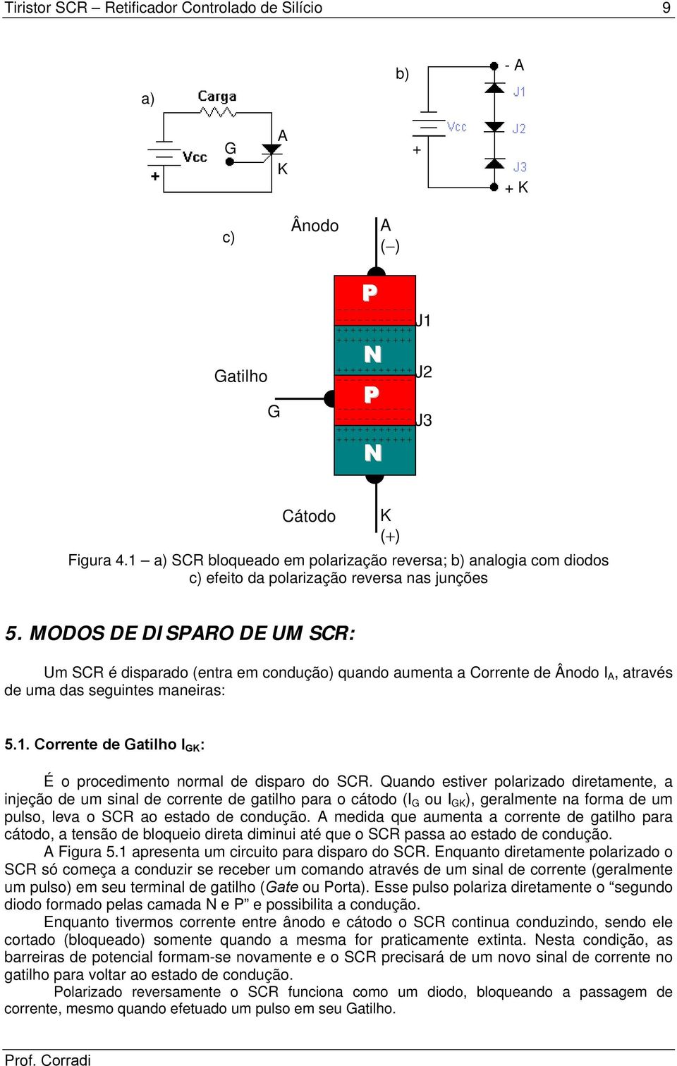 MODOS DE DISPARO DE UM SCR: Um SCR é disparado (entra em condução) quando aumenta a Corrente de Ânodo I A, através de uma das seguintes maneiras: 5.1.