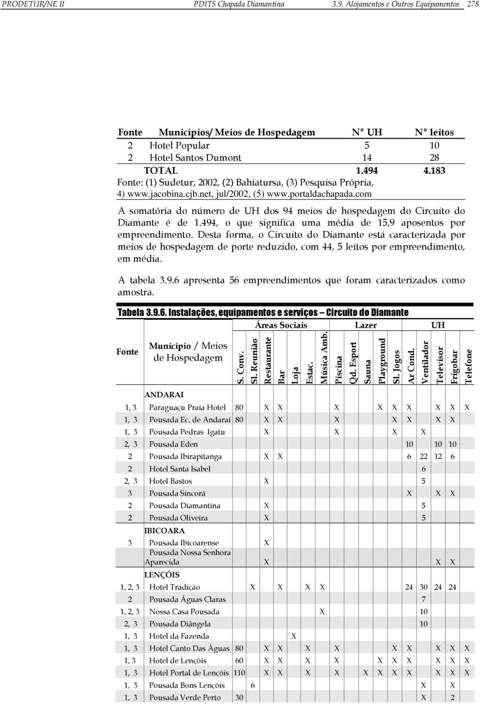 com A somatória do número de UH dos 94 meios de hospedagem do Circuito do Diamante é de 1.494, o que significa uma média de 15,9 aposentos por empreendimento.