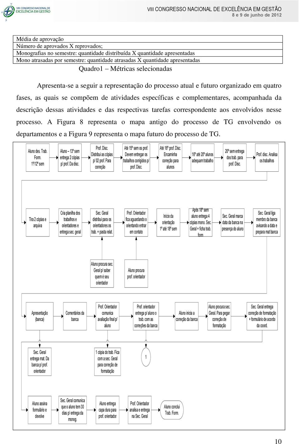 acompanhada da descrição dessas atividades e das respectivas tarefas correspondente aos envolvidos nesse processo.