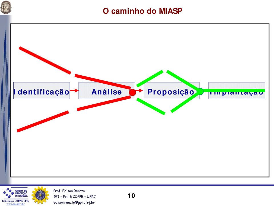 Identificação