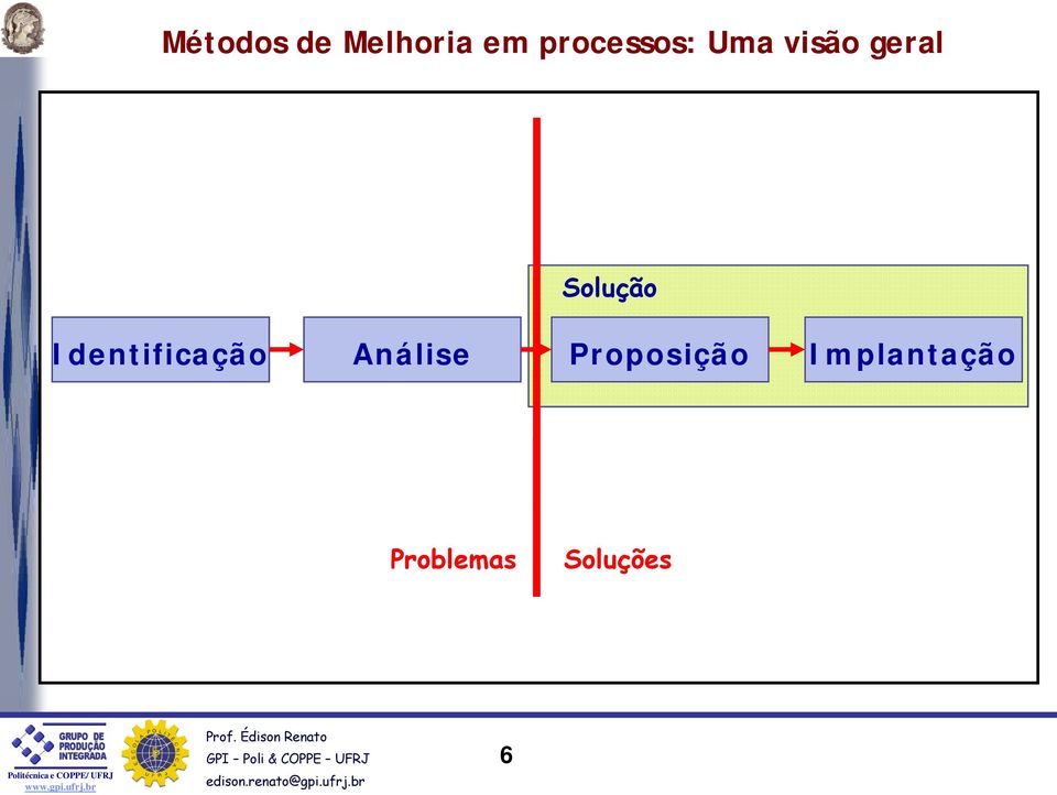 Solução Identificação Análise