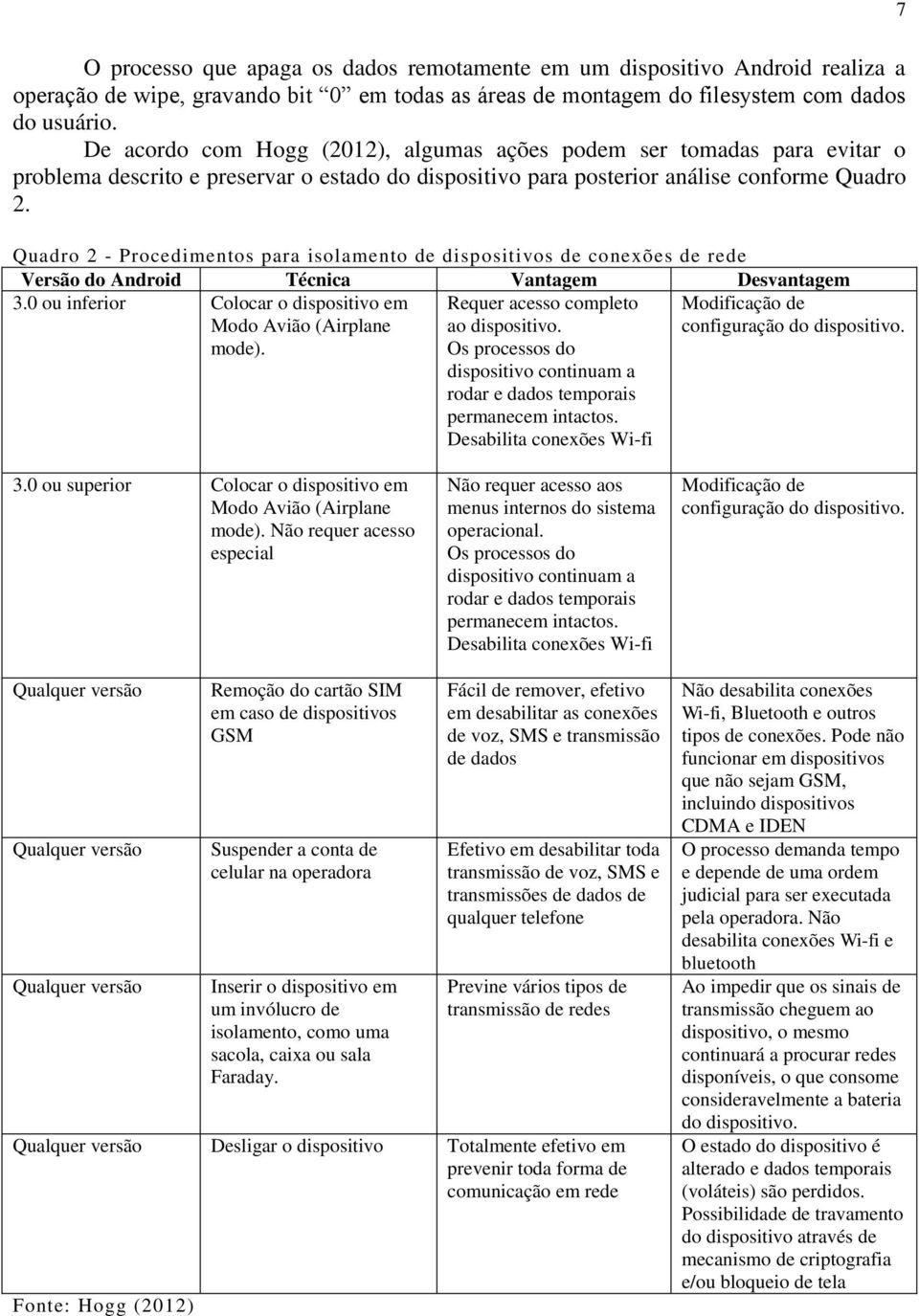 Quadro 2 - Procedimentos para isolamento de dispositivos de conexões de rede Versão do Android Técnica Vantagem Desvantagem 3.0 ou inferior Colocar o dispositivo em Modo Avião (Airplane mode).