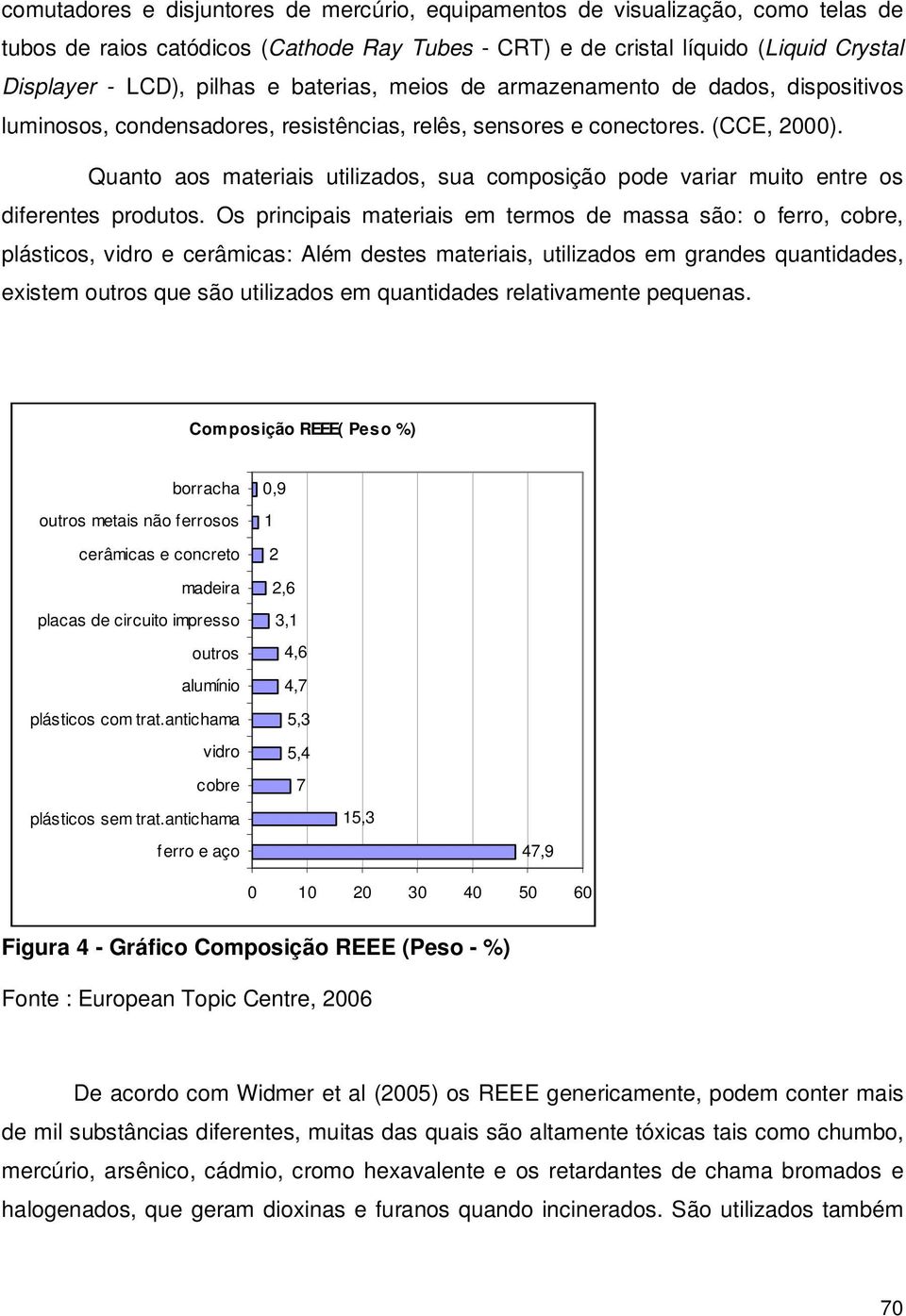 Quanto aos materiais utilizados, sua composição pode variar muito entre os diferentes produtos.