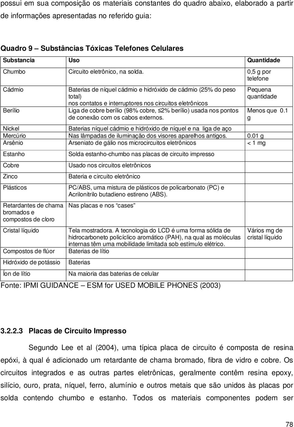 0,5 g por telefone Cádmio Berílio Baterias de níquel cádmio e hidróxido de cádmio (25% do peso total) nos contatos e interruptores nos circuitos eletrônicos Liga de cobre berílio (98% cobre, 2%