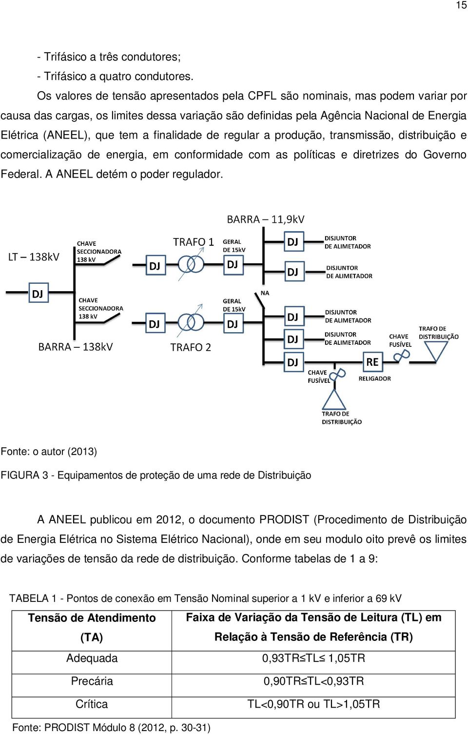 finalidade de regular a produção, transmissão, distribuição e comercialização de energia, em conformidade com as políticas e diretrizes do Governo Federal. A ANEEL detém o poder regulador.