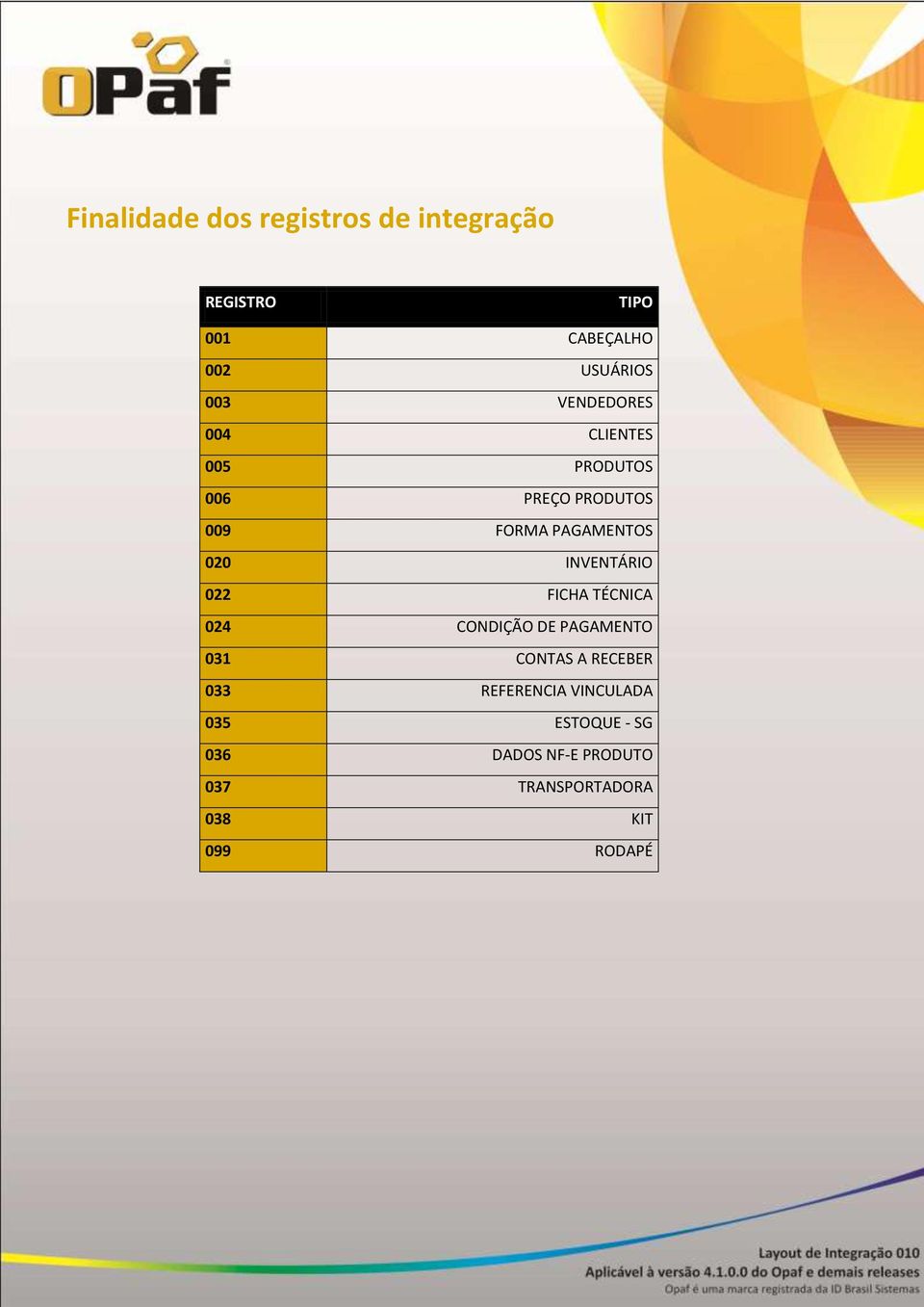 INVENTÁRIO 022 FICHA TÉCNICA 024 CONDIÇÃO DE PAGAMENTO 031 CONTAS A RECEBER 033