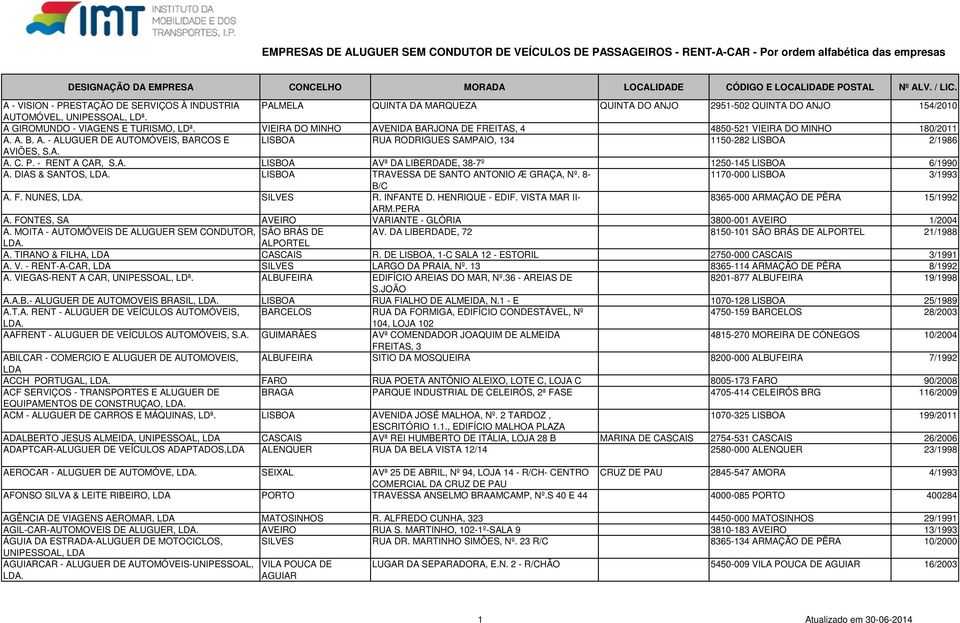 P. - RENT A CAR, S.A. LISBOA AVª DA LIBERDADE, 38-7º 1250-145 LISBOA 6/1990 A. DIAS & SANTOS,. LISBOA TRAVESSA DE SANTO ANTONIO Æ GRAÇA, Nº. 8-1170-000 LISBOA 3/1993 B/C A. F. NUNES,. SILVES R.