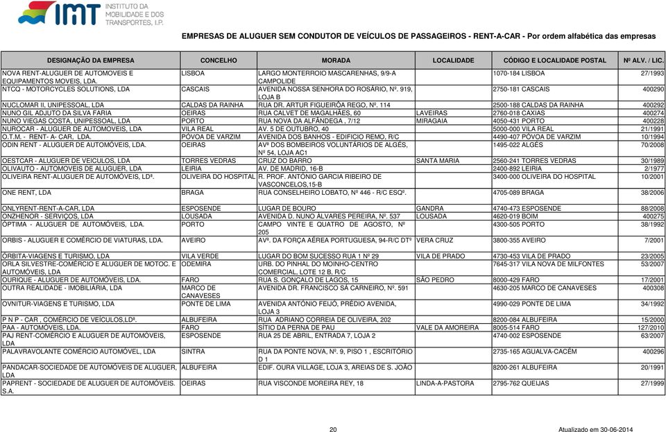 114 2500-188 CAS DA RAINHA 400292 NUNO GIL ADJUTO DA SILVA FARIA OEIRAS RUA CALVET DE MAGALHÃES, 60 LAVEIRAS 2760-018 CAXIAS 400274 NUNO VIEGAS COSTA, UNIPESSOAL, PORTO RUA NOVA DA ALFÂNDEGA, 7/12