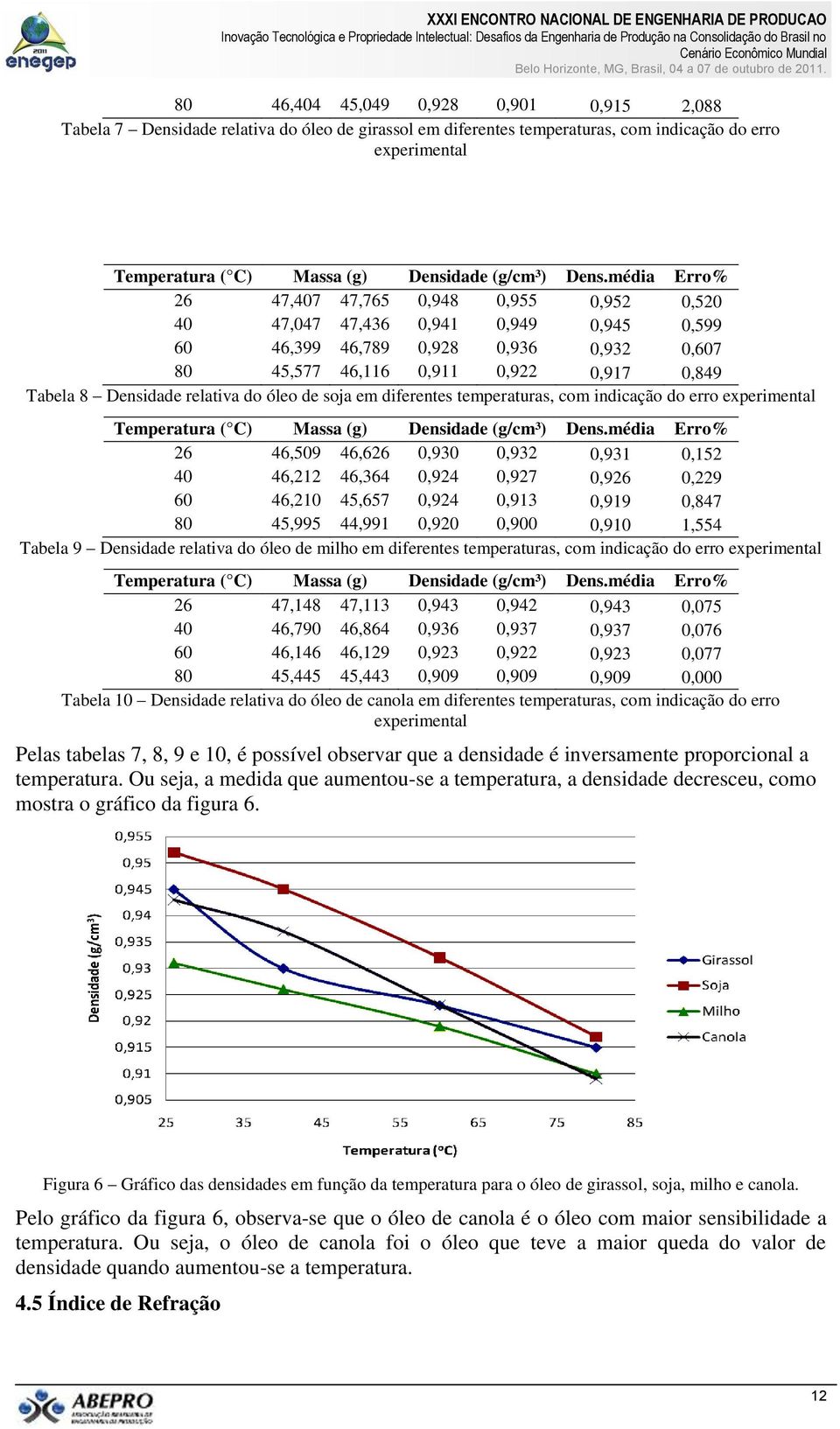 relativa do óleo de soja em diferentes temperaturas, com indicação do erro experimental Temperatura ( C) Massa (g) Densidade (g/cm³) Dens.