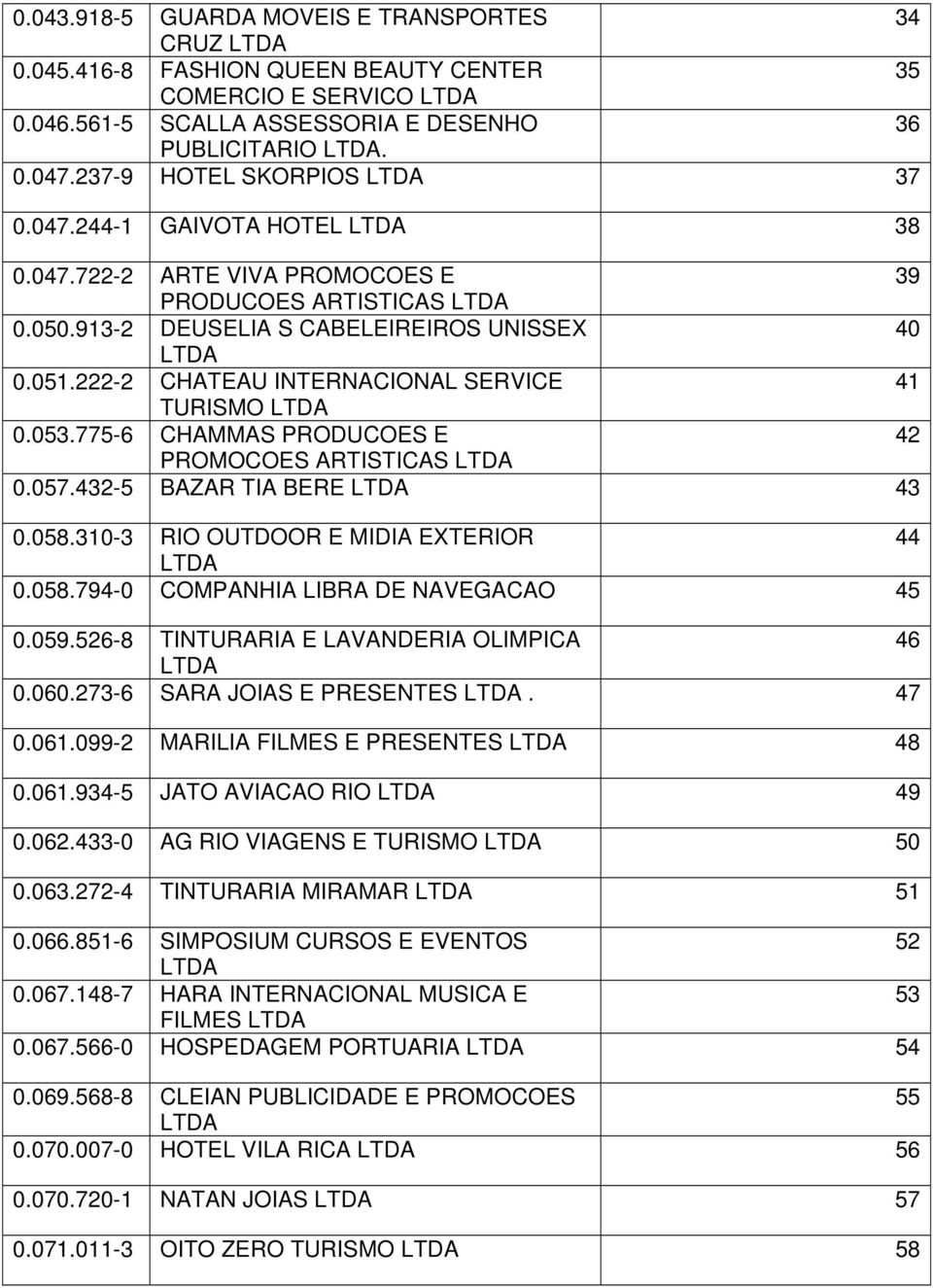775-6 CHAMMAS PRODUCOES E 42 PROMOCOES ARTISTICAS 0.057.432-5 BAZAR TIA BERE 43 0.058.310-3 RIO OUTDOOR E MIDIA EXTERIOR 44 0.058.794-0 COMPANHIA LIBRA DE NAVEGACAO 45 0.059.