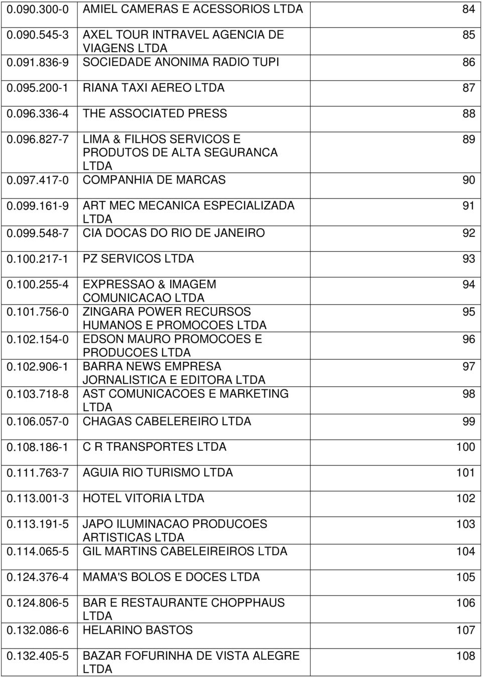 100.217-1 PZ SERVICOS 93 0.100.255-4 EXPRESSAO & IMAGEM 94 COMUNICACAO 0.101.756-0 ZINGARA POWER RECURSOS 95 HUMANOS E PROMOCOES 0.102.154-0 EDSON MAURO PROMOCOES E 96 PRODUCOES 0.102.906-1 BARRA NEWS EMPRESA 97 JORNALISTICA E EDITORA 0.