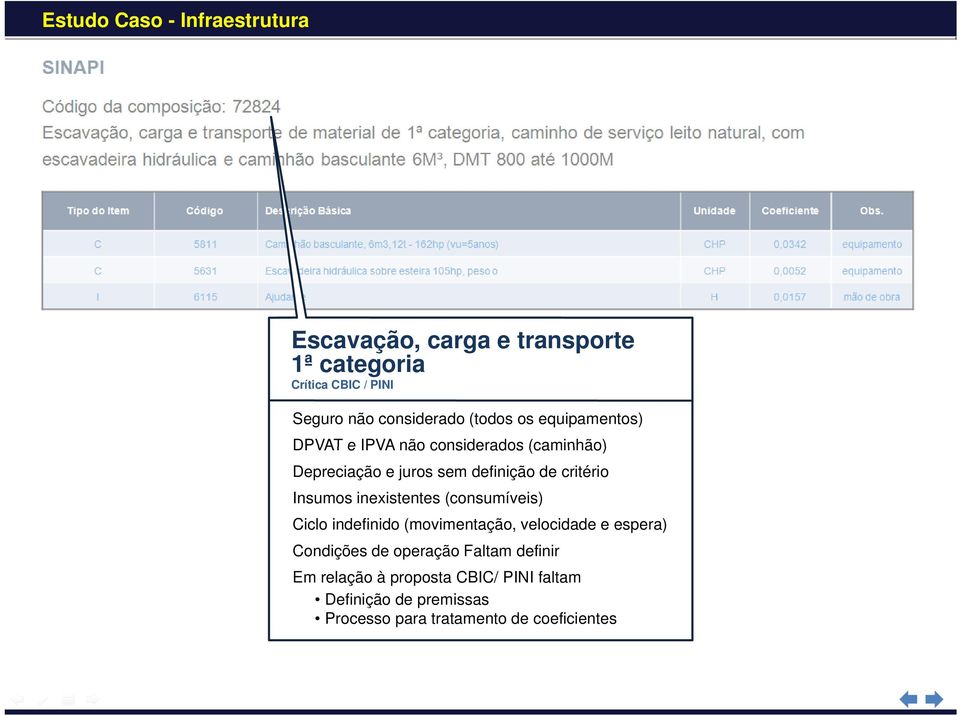 critério Insumos inexistentes (consumíveis) Ciclo indefinido (movimentação, velocidade e espera) Condições de