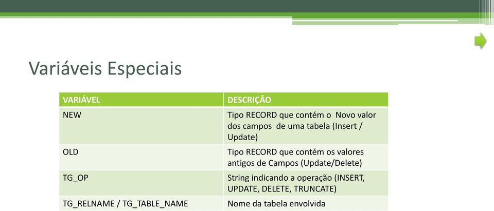 / Update) Tipo RECORD que contém os valores antigos de Campos (Update/Delete)