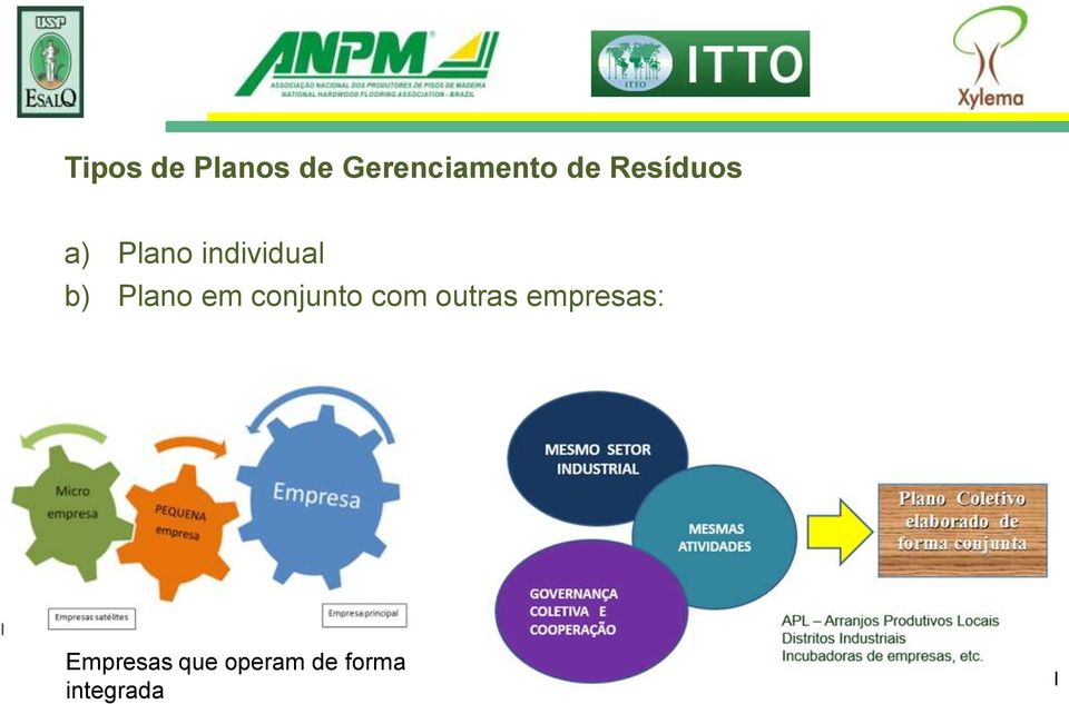 Plano em conjunto com outras