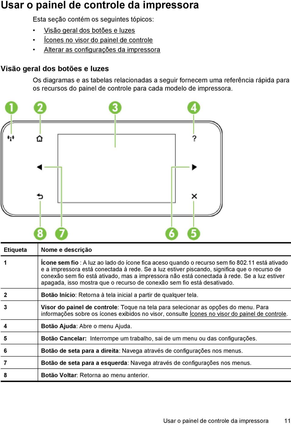 Etiqueta Nome e descrição 1 Ícone sem fio : A luz ao lado do ícone fica aceso quando o recurso sem fio 802.11 está ativado e a impressora está conectada à rede.