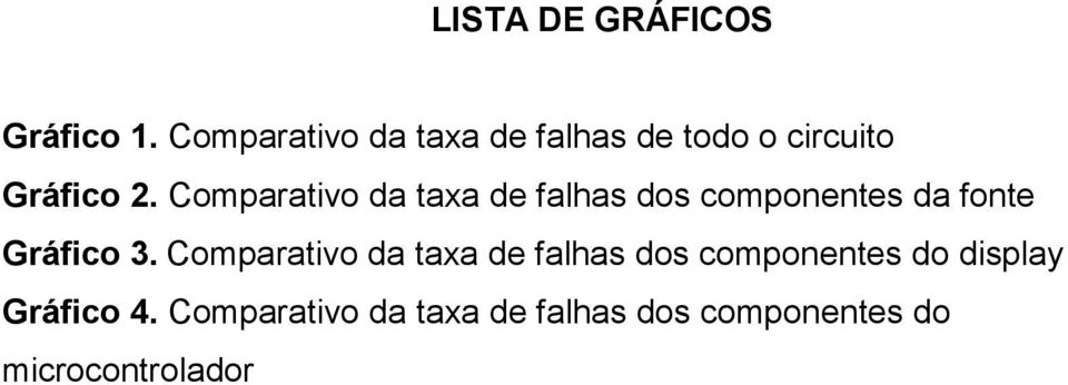 Comparativo da taxa de falhas dos componentes da fonte Gráfico 3.