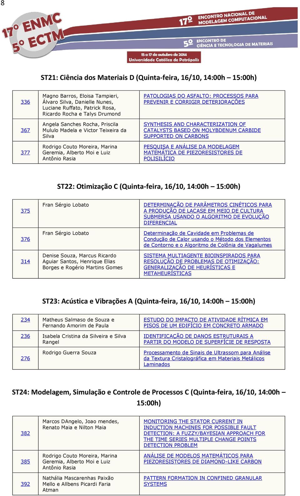 E CORRIGIR DETERIORAÇÕES SYNTHESIS AND CHARACTERIZATION OF CATALYSTS BASED ON MOLYBDENUM CARBIDE SUPPORTED ON CARBONS PESQUISA E ANÁLISE DA MODELAGEM MATEMÁTICA DE PIEZORESISTORES DE POLISILÍCIO