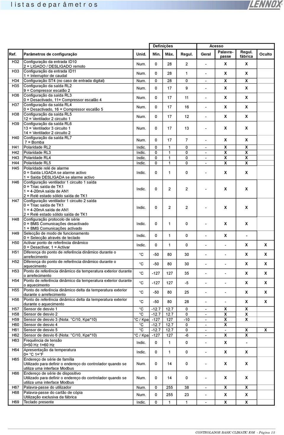 0 28 0 - X X H35 Configuração da saída RL2 9 = Compressor escalão 2 Num. 0 17 9 - X X H36 Configuração da saída RL3 0 = Desactivado, 11= Compressor escalão 4 Num.