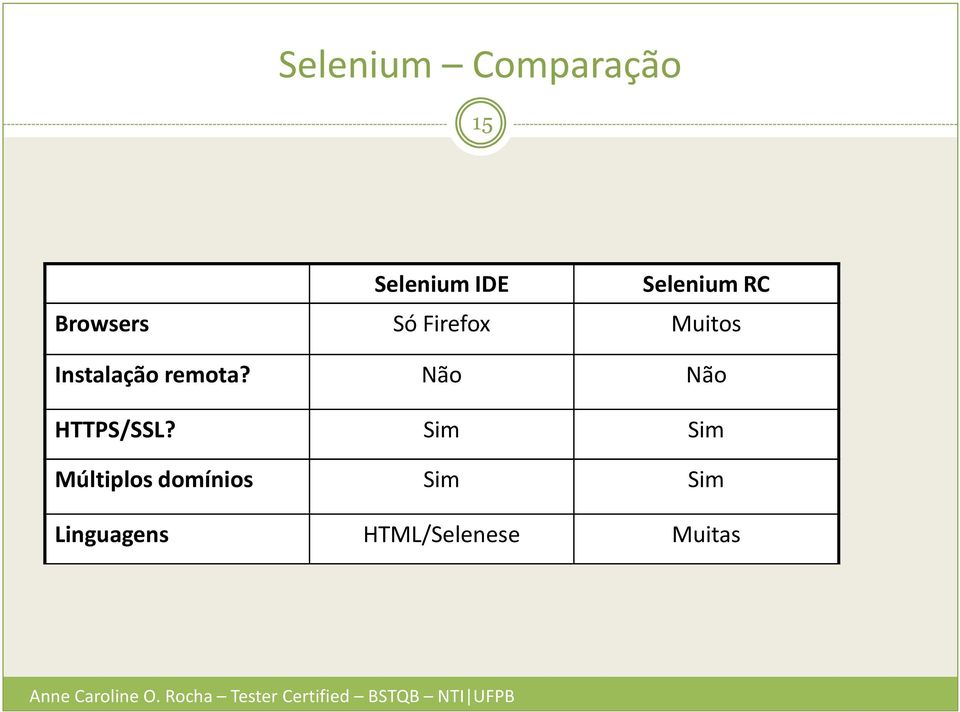 remota? Não Não HTTPS/SSL?