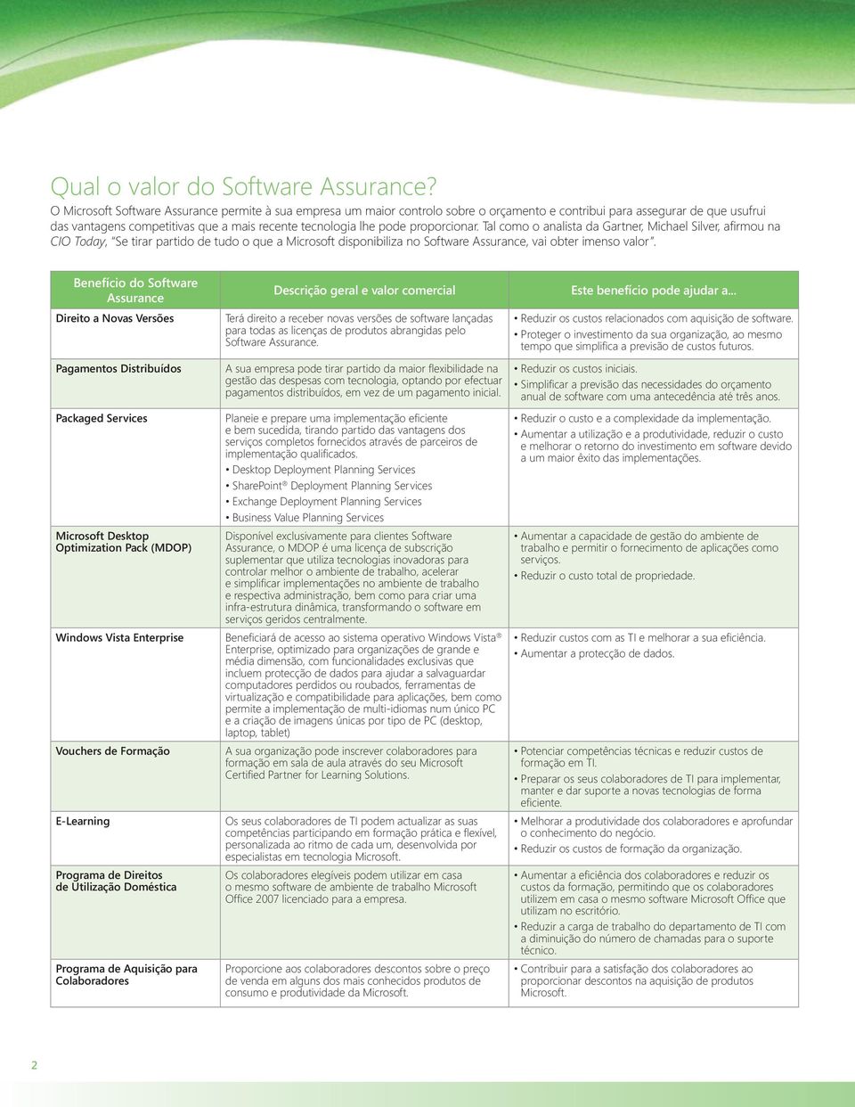 Tal como o analista da Gartner, Michael Silver, afirmou na CIO Today, Se tirar partido de tudo o que a Microsoft disponibiliza no Software, vai obter imenso valor.