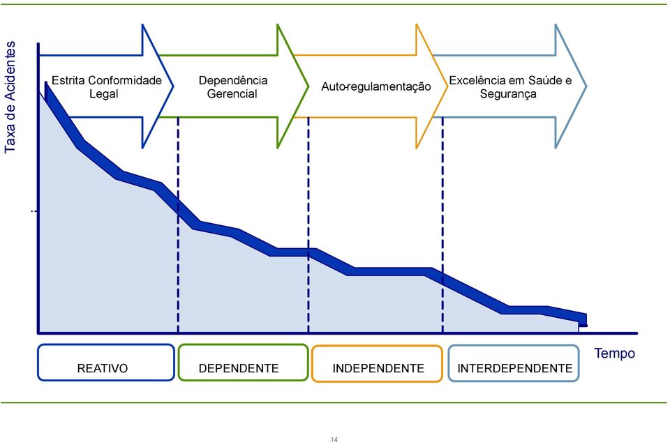 Excelência em Saúde e Segurança - i REATIVO