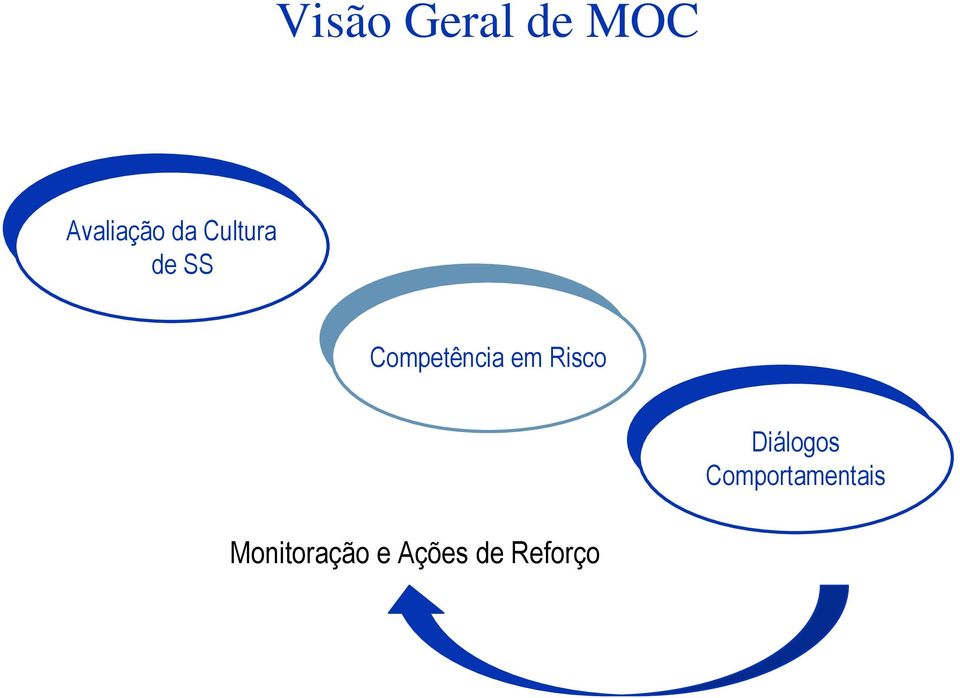 Competência em Risco Empresaresa