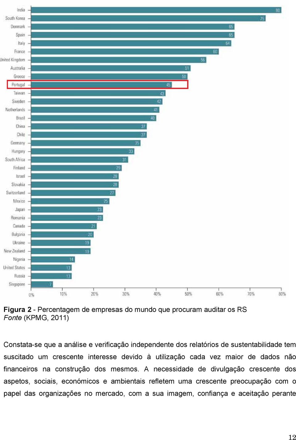 maior de dados não financeiros na construção dos mesmos.