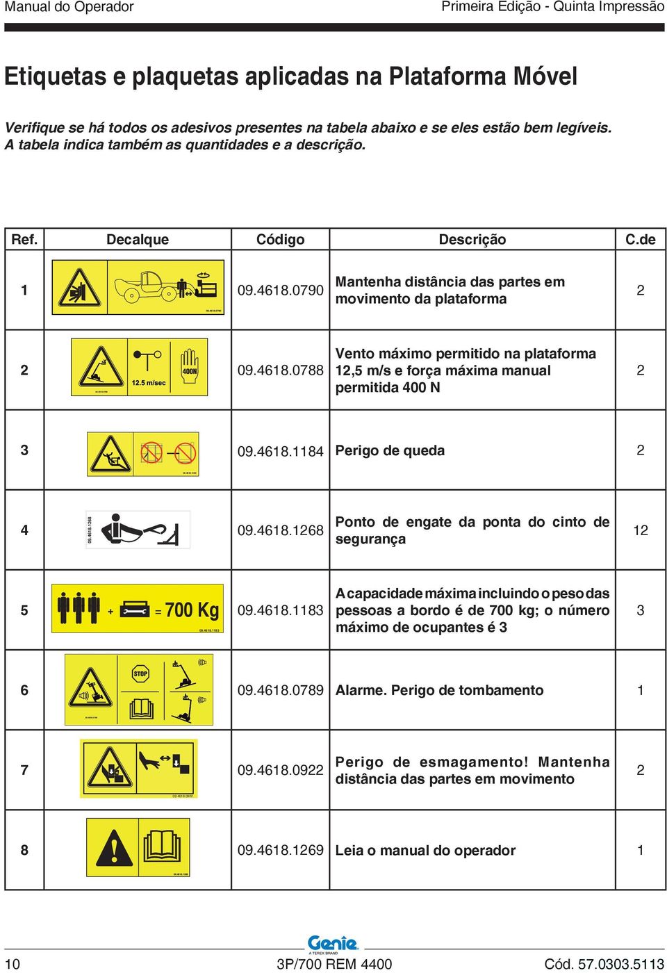 estão bem legíveis. A tabela indica também as quantidades e a descrição. Ref. Decalque Código Descrição C.